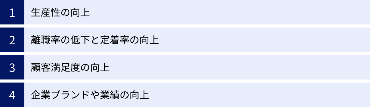 生産性の向上、離職率の低下と定着率の向上、顧客満足度の向上、企業ブランドや業績の向上
