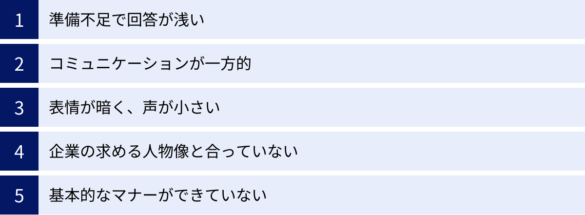 準備不足で回答が浅い、コミュニケーションが一方的、表情が暗く、声が小さい、企業の求める人物像と合っていない、基本的なマナーができていない