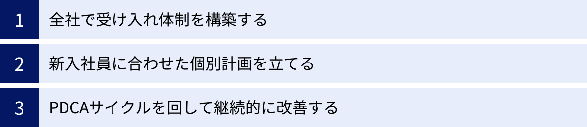 全社で受け入れ体制を構築する、新入社員に合わせた個別計画を立てる、PDCAサイクルを回して継続的に改善する
