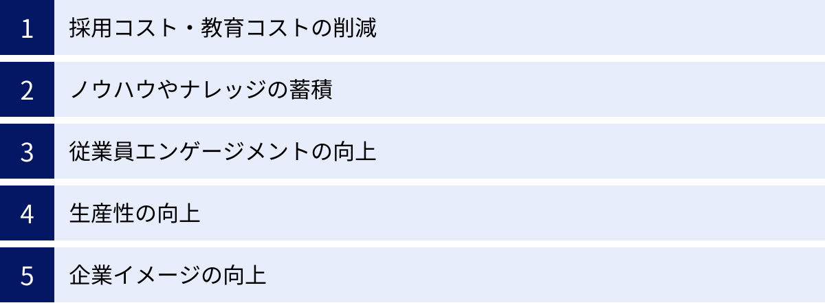 採用コスト・教育コストの削減、ノウハウやナレッジの蓄積、従業員エンゲージメントの向上、生産性の向上、企業イメージの向上