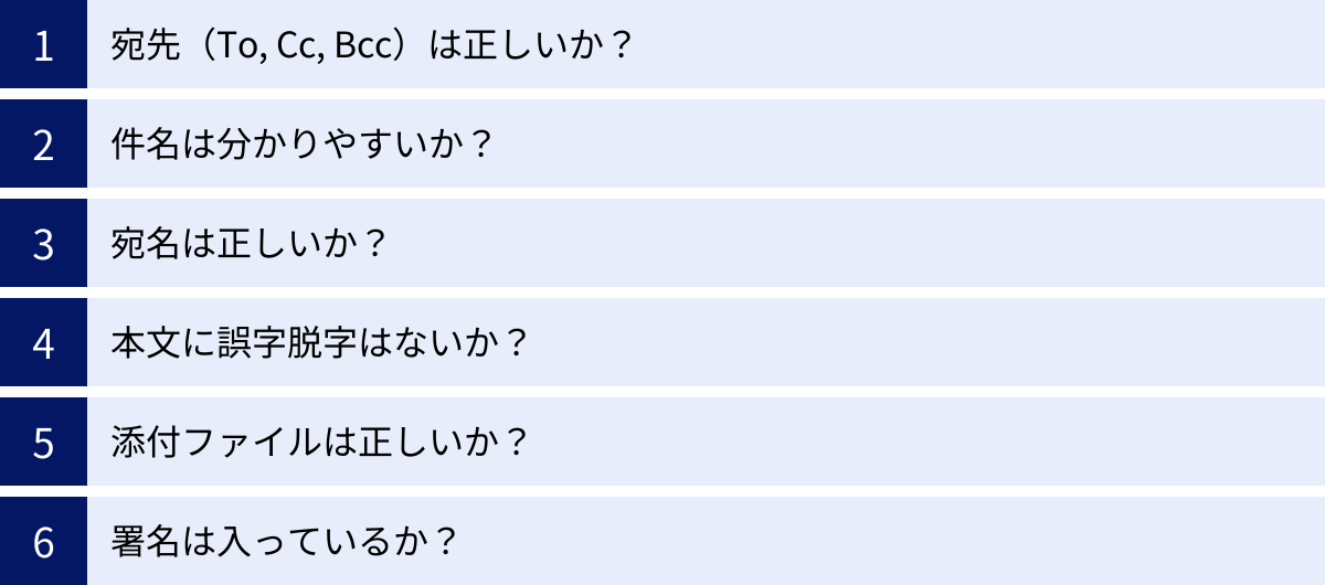宛先（To, Cc, Bcc）は正しいか？、件名は分かりやすいか？、宛名は正しいか？、本文に誤字脱字はないか？、添付ファイルは正しいか？、署名は入っているか？