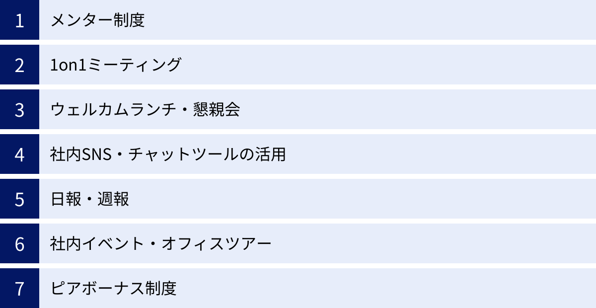 メンター制度、1on1ミーティング、ウェルカムランチ・懇親会、社内SNS・チャットツールの活用、日報・週報、社内イベント・オフィスツアー、ピアボーナス制度