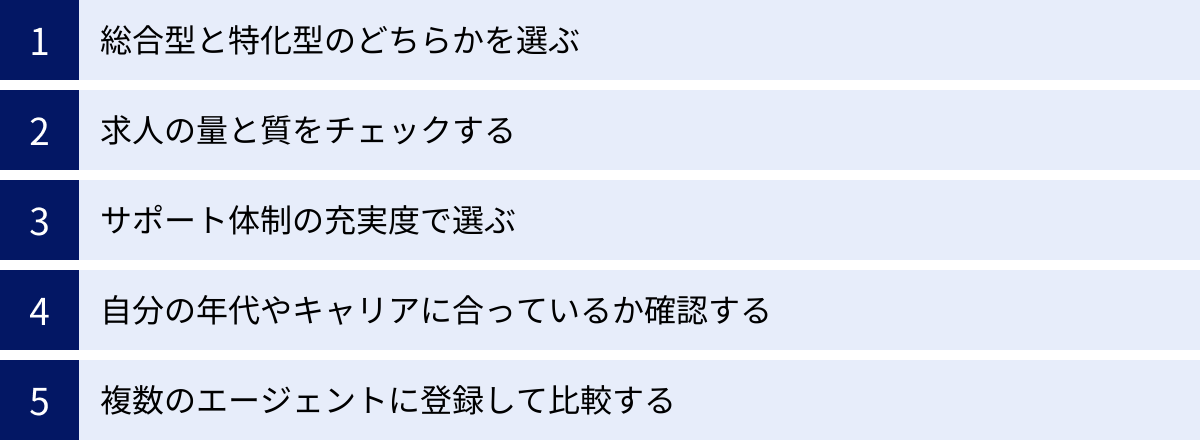 総合型と特化型のどちらかを選ぶ、求人の量と質をチェックする、サポート体制の充実度で選ぶ、自分の年代やキャリアに合っているか確認する、複数のエージェントに登録して比較する