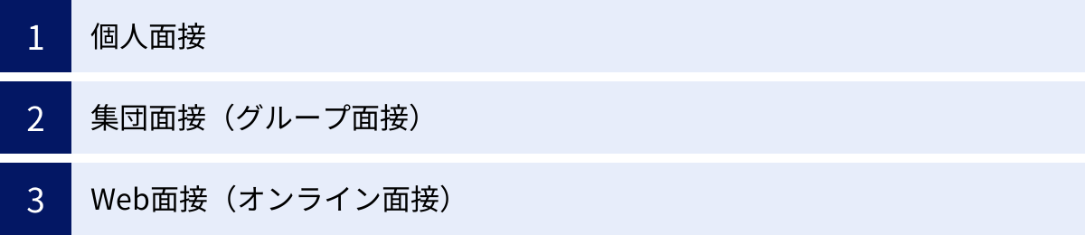 個人面接、集団面接（グループ面接）、Web面接（オンライン面接）