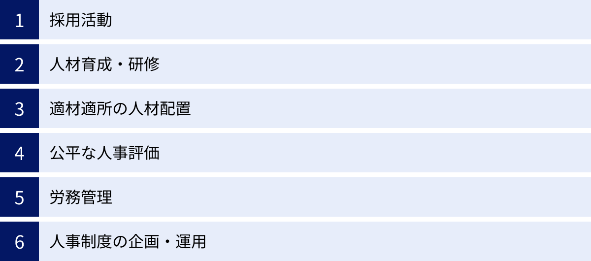 採用活動、人材育成・研修、適材適所の人材配置、公平な人事評価、労務管理、人事制度の企画・運用