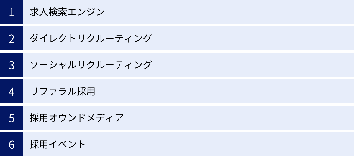 求人検索エンジン、ダイレクトリクルーティング、ソーシャルリクルーティング、リファラル採用、採用オウンドメディア、採用イベント