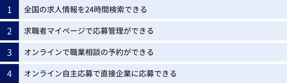 全国の求人情報を24時間検索できる、求職者マイページで応募管理ができる、オンラインで職業相談の予約ができる、オンライン自主応募で直接企業に応募できる