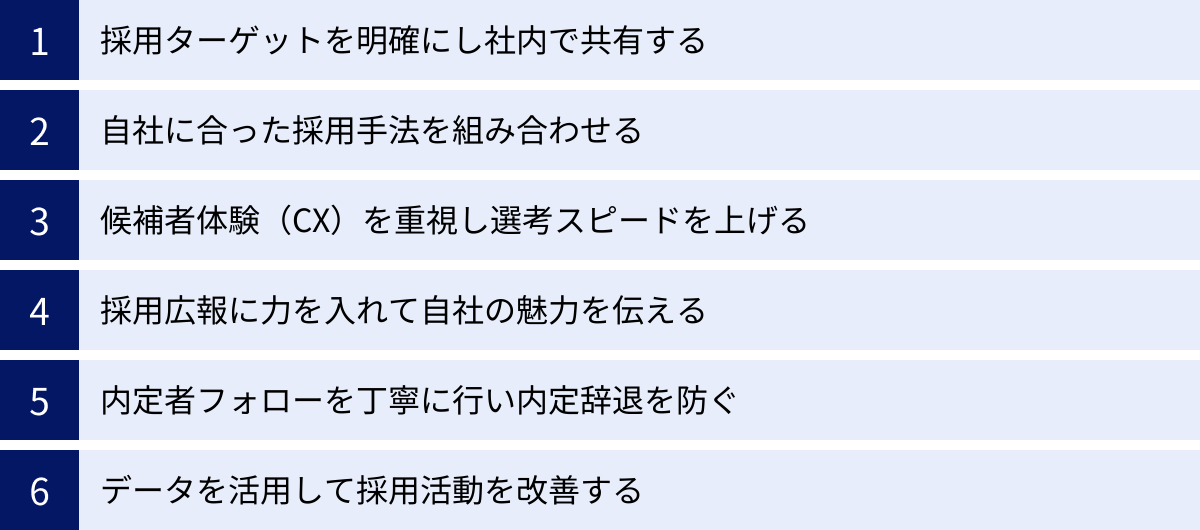 採用ターゲットを明確にし社内で共有する、自社に合った採用手法を組み合わせる、候補者体験（CX）を重視し選考スピードを上げる、採用広報に力を入れて自社の魅力を伝える、内定者フォローを丁寧に行い内定辞退を防ぐ、データを活用して採用活動を改善する