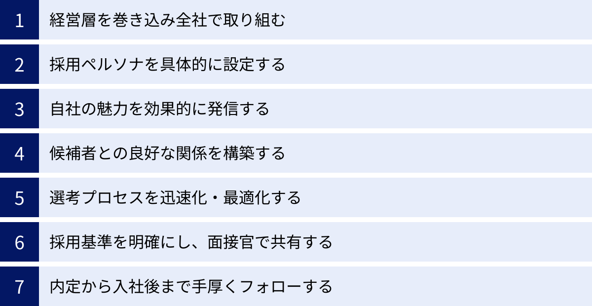 経営層を巻き込み全社で取り組む、採用ペルソナを具体的に設定する、自社の魅力を効果的に発信する、候補者との良好な関係を構築する、選考プロセスを迅速化・最適化する、採用基準を明確にし、面接官で共有する、内定から入社後まで手厚くフォローする