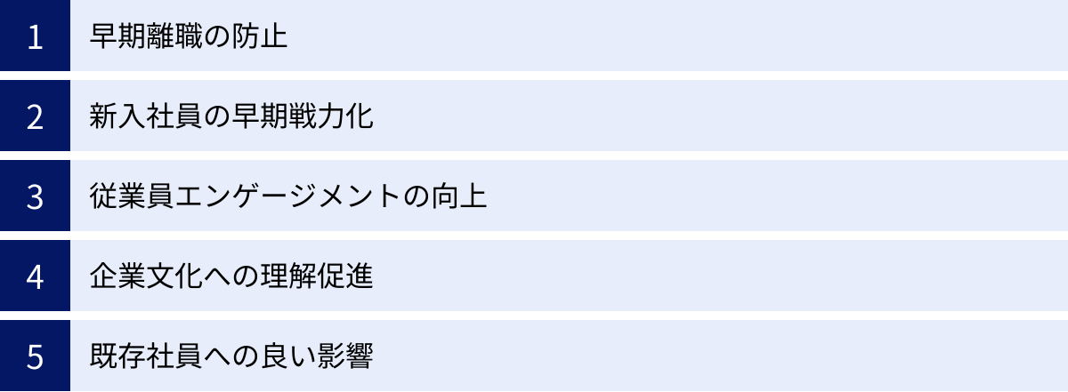 早期離職の防止、新入社員の早期戦力化、従業員エンゲージメントの向上、企業文化への理解促進、既存社員への良い影響
