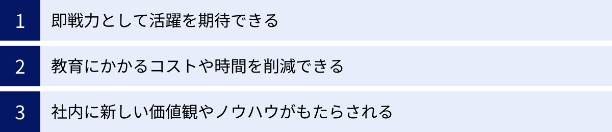 即戦力として活躍を期待できる、教育にかかるコストや時間を削減できる、社内に新しい価値観やノウハウがもたらされる