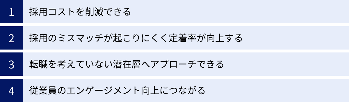 採用コストを削減できる、採用のミスマッチが起こりにくく定着率が向上する、転職を考えていない潜在層へアプローチできる、従業員のエンゲージメント向上につながる