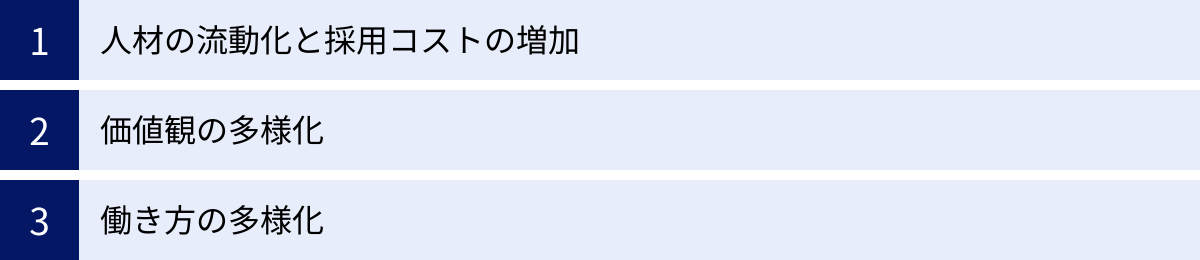 人材の流動化と採用コストの増加、価値観の多様化、働き方の多様化