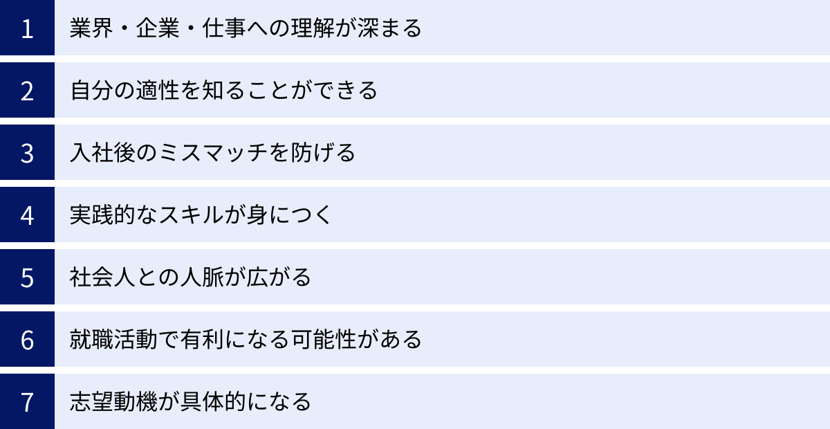 業界・企業・仕事への理解が深まる、自分の適性を知ることができる、入社後のミスマッチを防げる、実践的なスキルが身につく、社会人との人脈が広がる、就職活動で有利になる可能性がある、志望動機が具体的になる