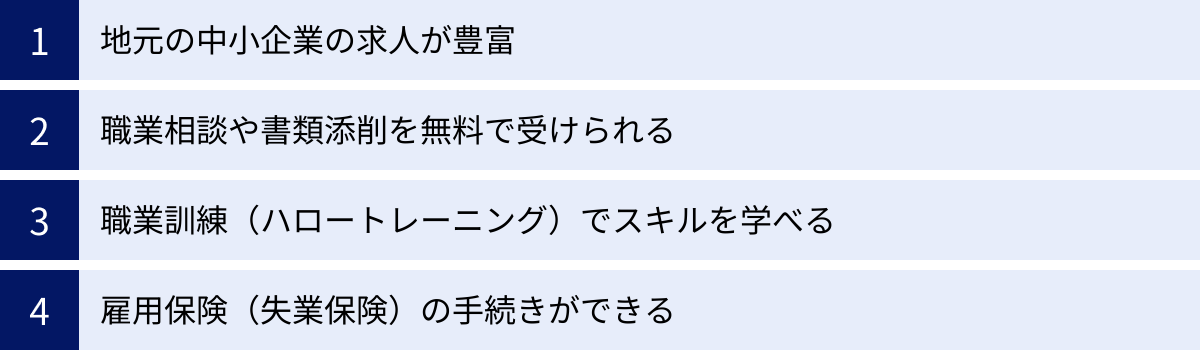 地元の中小企業の求人が豊富、職業相談や書類添削を無料で受けられる、職業訓練（ハロートレーニング）でスキルを学べる、雇用保険（失業保険）の手続きができる
