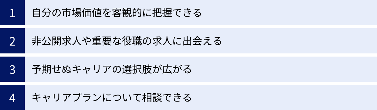 自分の市場価値を客観的に把握できる、非公開求人や重要な役職の求人に出会える、予期せぬキャリアの選択肢が広がる、キャリアプランについて相談できる