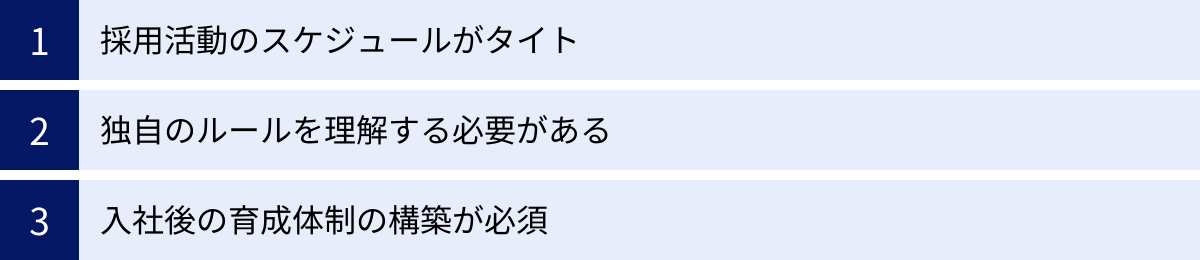 採用活動のスケジュールがタイト、独自のルールを理解する必要がある、入社後の育成体制の構築が必須