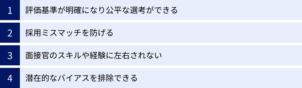 評価基準が明確になり公平な選考ができる、採用ミスマッチを防げる、面接官のスキルや経験に左右されない、潜在的なバイアスを排除できる