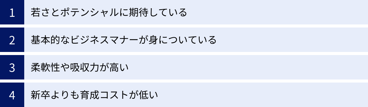 若さとポテンシャルに期待している、基本的なビジネスマナーが身についている、柔軟性や吸収力が高い、新卒よりも育成コストが低い