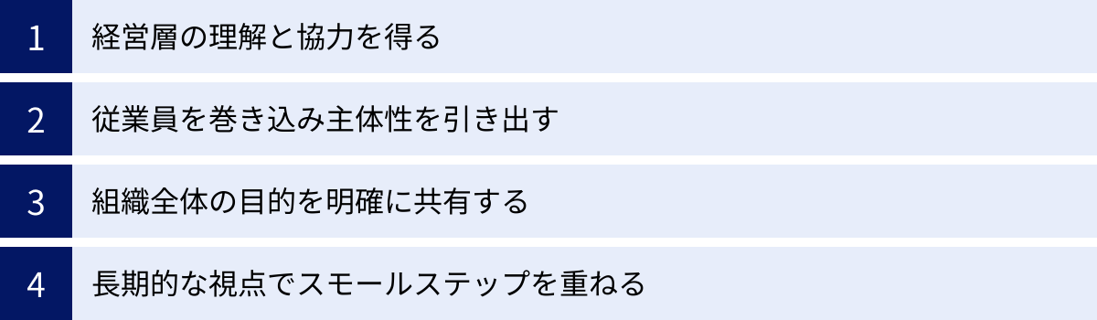 経営層の理解と協力を得る、従業員を巻き込み主体性を引き出す、組織全体の目的を明確に共有する、長期的な視点でスモールステップを重ねる