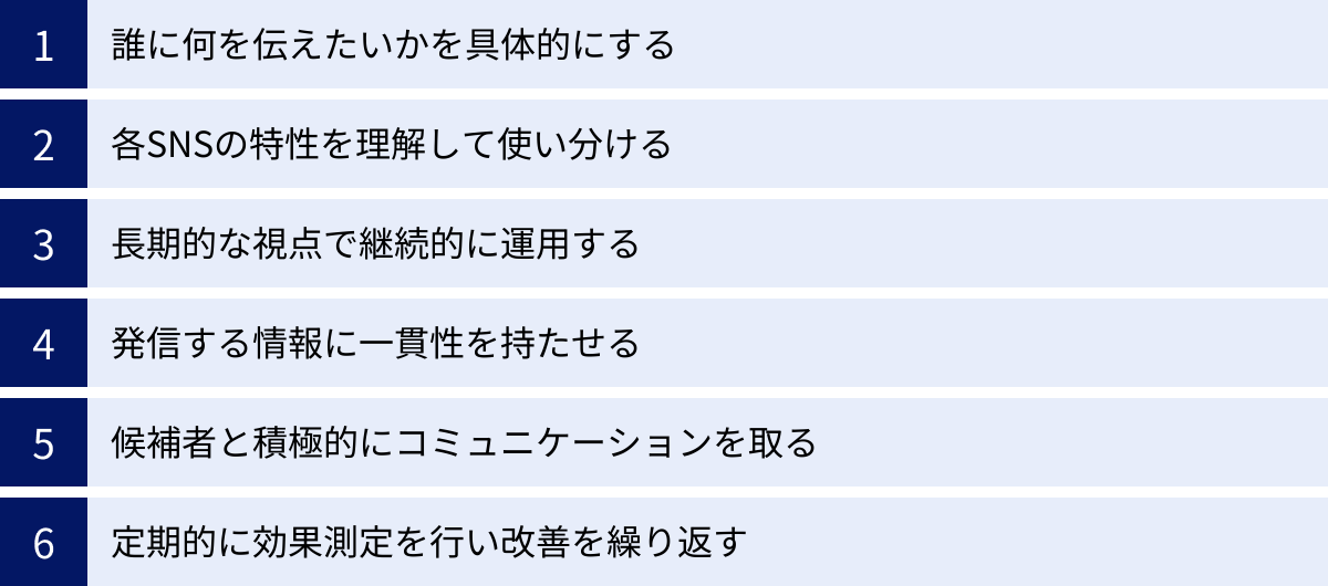 誰に何を伝えたいかを具体的にする、各SNSの特性を理解して使い分ける、長期的な視点で継続的に運用する、発信する情報に一貫性を持たせる、候補者と積極的にコミュニケーションを取る、定期的に効果測定を行い改善を繰り返す