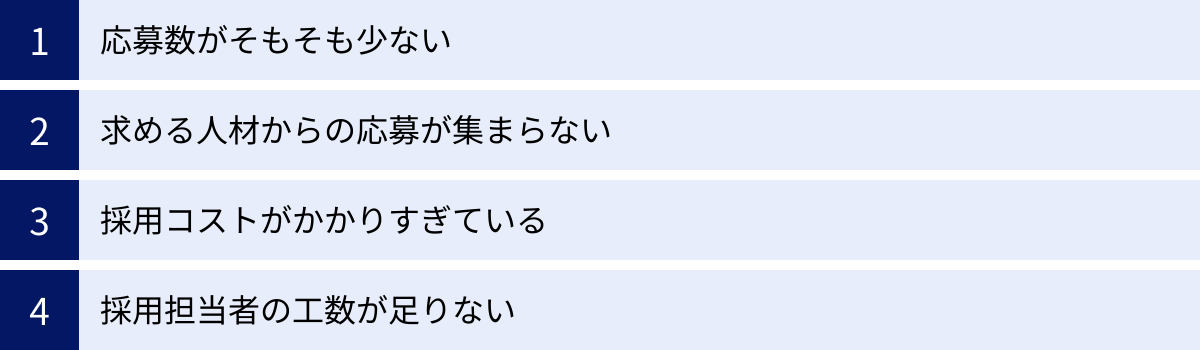 応募数がそもそも少ない、求める人材からの応募が集まらない、採用コストがかかりすぎている、採用担当者の工数が足りない