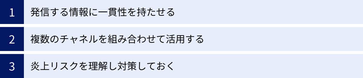 発信する情報に一貫性を持たせる、複数のチャネルを組み合わせて活用する、炎上リスクを理解し対策しておく