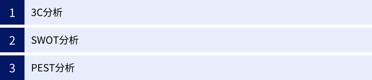 3C分析、SWOT分析、PEST分析