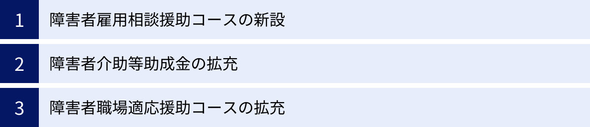 障害者雇用相談援助コースの新設、障害者介助等助成金の拡充、障害者職場適応援助コースの拡充
