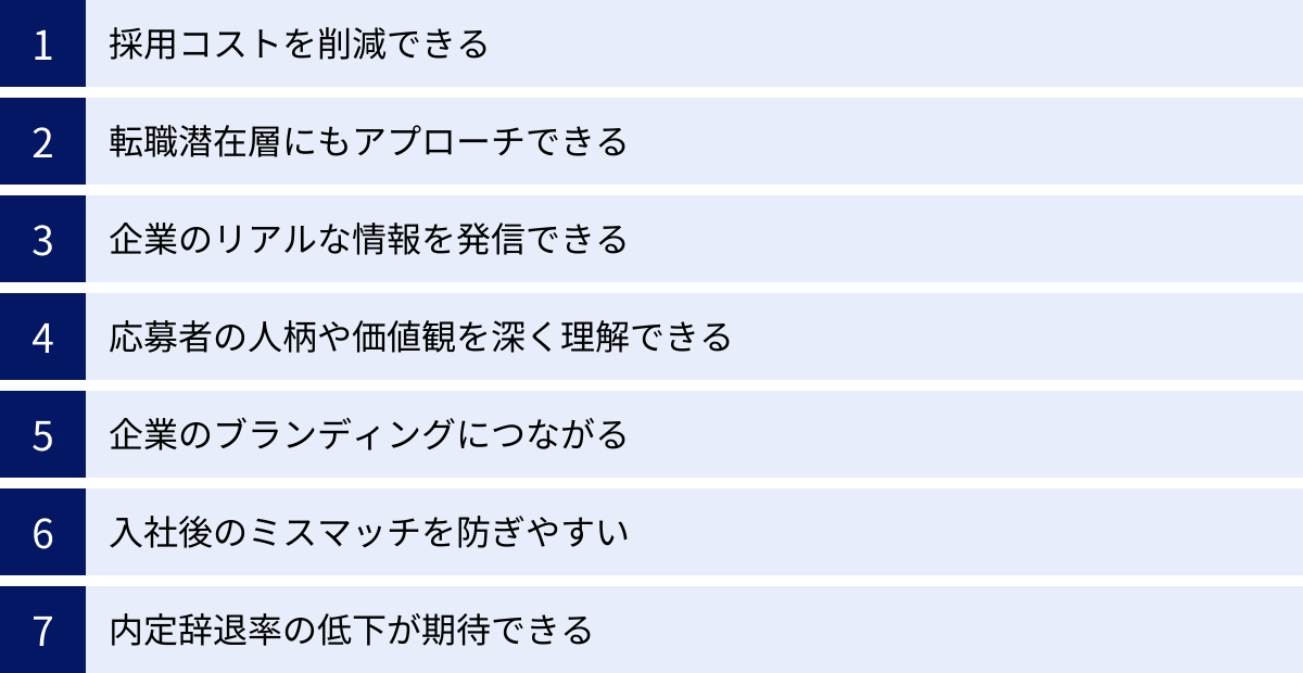 採用コストを削減できる、転職潜在層にもアプローチできる、企業のリアルな情報を発信できる、応募者の人柄や価値観を深く理解できる、企業のブランディングにつながる、入社後のミスマッチを防ぎやすい、内定辞退率の低下が期待できる