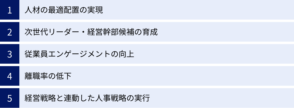 人材の最適配置の実現、次世代リーダー・経営幹部候補の育成、従業員エンゲージメントの向上、離職率の低下、経営戦略と連動した人事戦略の実行