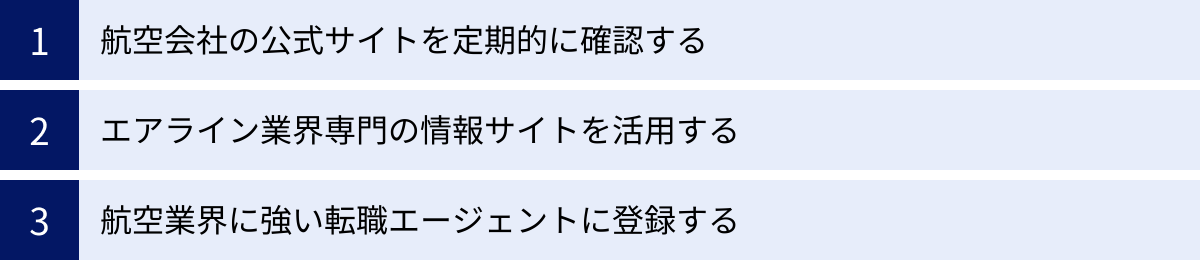 航空会社の公式サイトを定期的に確認する、エアライン業界専門の情報サイトを活用する、航空業界に強い転職エージェントに登録する