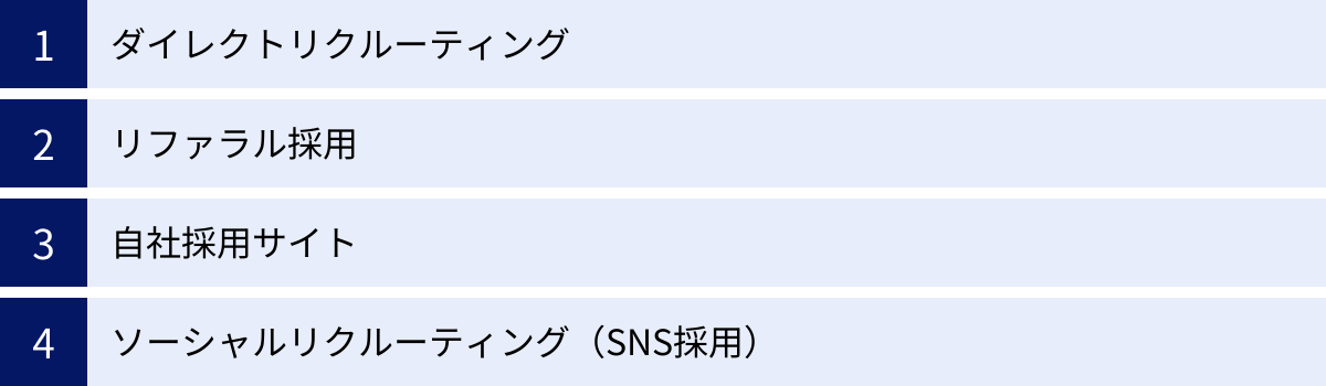 ダイレクトリクルーティング、リファラル採用、自社採用サイト、ソーシャルリクルーティング（SNS採用）