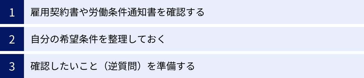 雇用契約書や労働条件通知書を確認する、自分の希望条件を整理しておく、確認したいこと（逆質問）を準備する