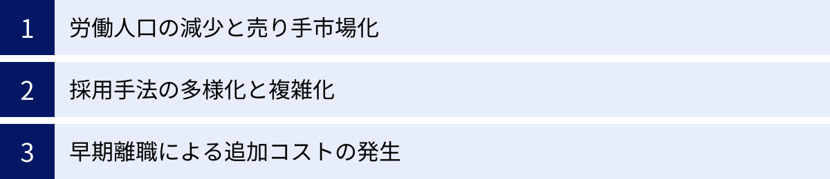 労働人口の減少と売り手市場化、採用手法の多様化と複雑化、早期離職による追加コストの発生