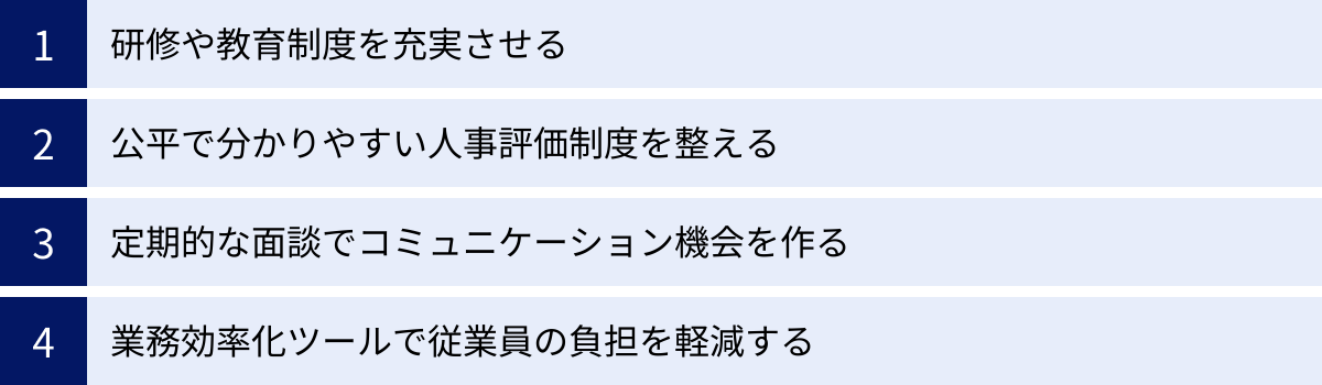 研修や教育制度を充実させる、公平で分かりやすい人事評価制度を整える、定期的な面談でコミュニケーション機会を作る、業務効率化ツールで従業員の負担を軽減する