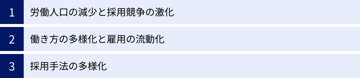 労働人口の減少と採用競争の激化、働き方の多様化と雇用の流動化、採用手法の多様化