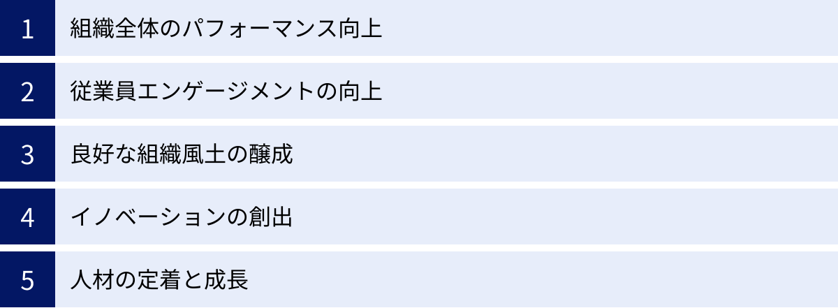組織全体のパフォーマンス向上、従業員エンゲージメントの向上、良好な組織風土の醸成、イノベーションの創出、人材の定着と成長