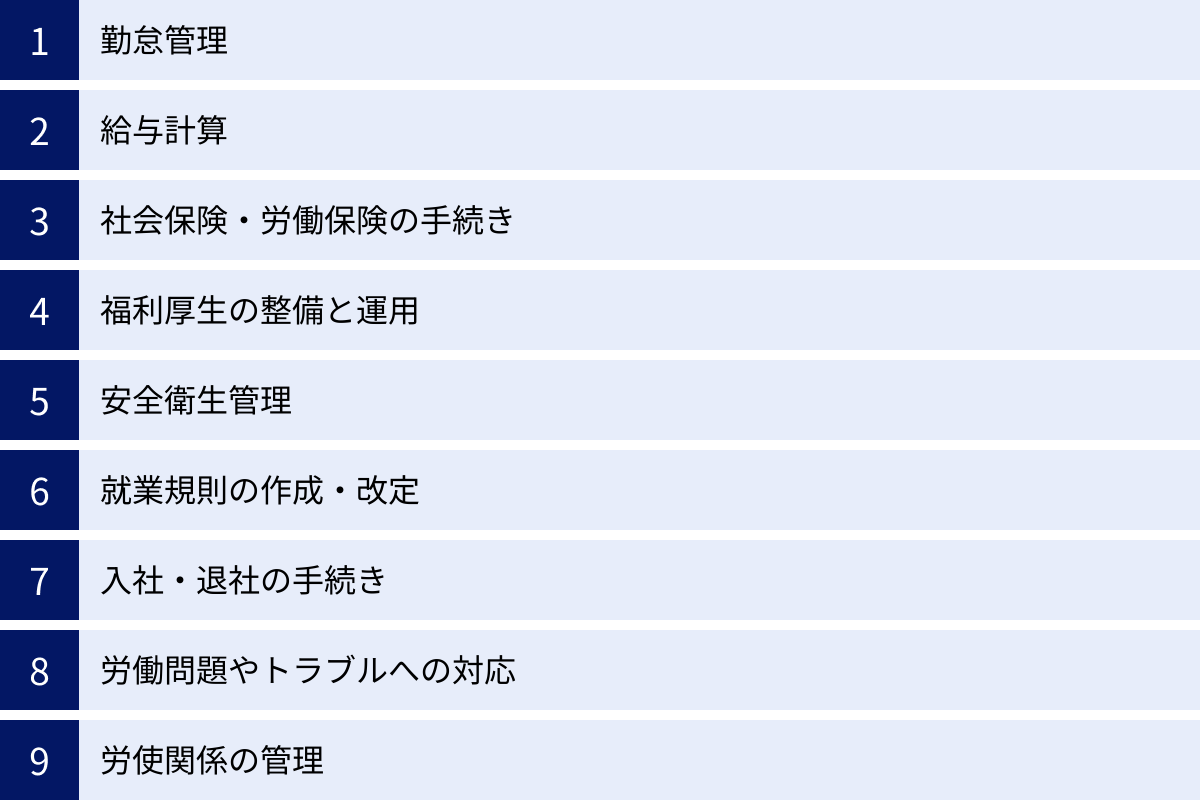勤怠管理、給与計算、社会保険・労働保険の手続き、福利厚生の整備と運用、安全衛生管理、就業規則の作成・改定、入社・退社の手続き、労働問題やトラブルへの対応、労使関係の管理