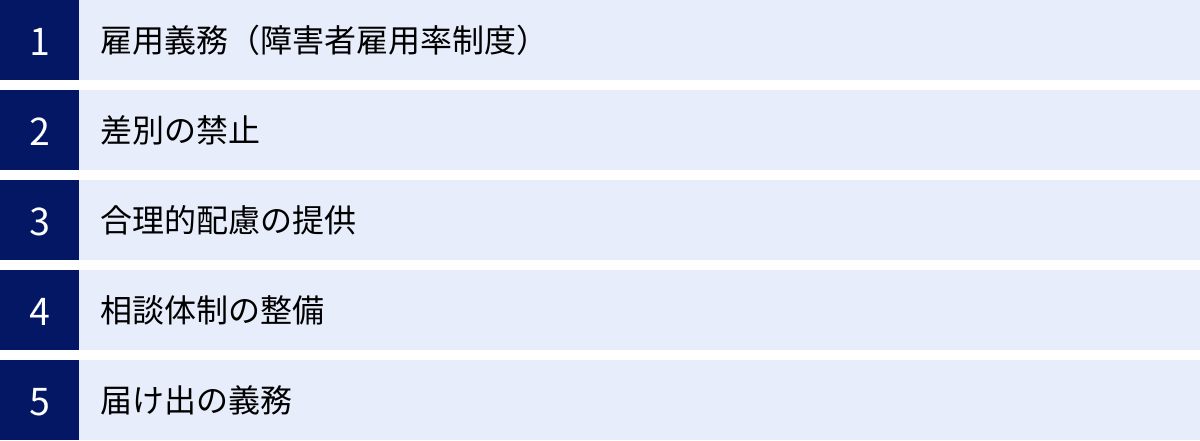 雇用義務（障害者雇用率制度）、差別の禁止、合理的配慮の提供、相談体制の整備、届け出の義務