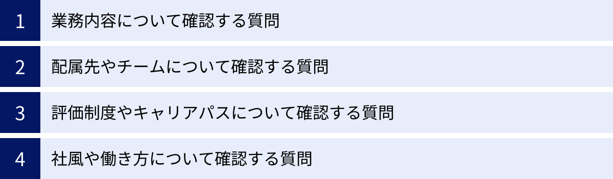 業務内容について確認する質問、配属先やチームについて確認する質問、評価制度やキャリアパスについて確認する質問、社風や働き方について確認する質問