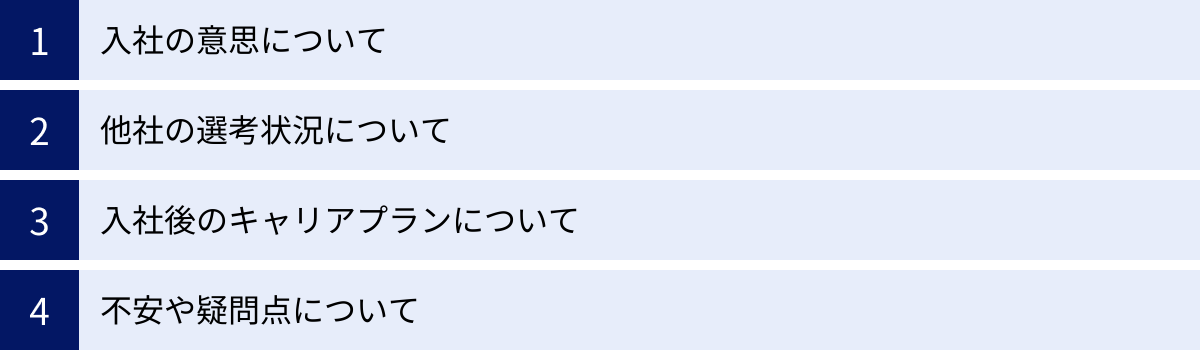 入社の意思について、他社の選考状況について、入社後のキャリアプランについて、不安や疑問点について
