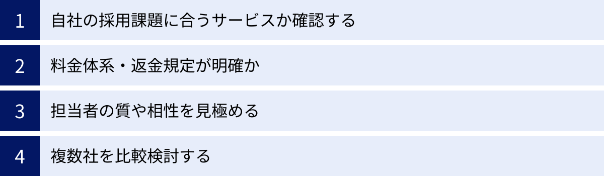 自社の採用課題に合うサービスか確認する、料金体系・返金規定が明確か、担当者の質や相性を見極める、複数社を比較検討する