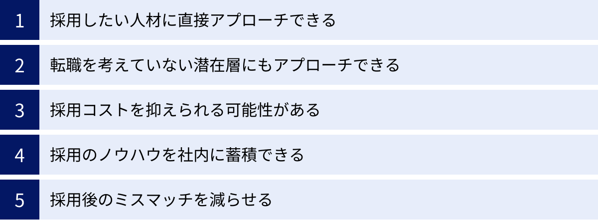 採用したい人材に直接アプローチできる、転職を考えていない潜在層にもアプローチできる、採用コストを抑えられる可能性がある、採用のノウハウを社内に蓄積できる、採用後のミスマッチを減らせる
