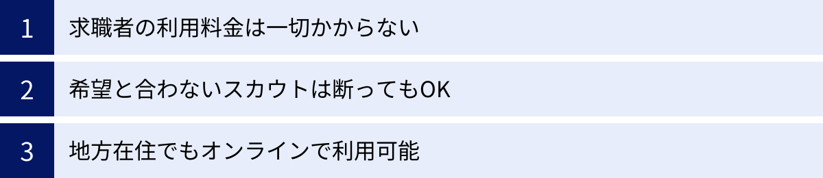 求職者の利用料金は一切かからない、希望と合わないスカウトは断ってもOK、地方在住でもオンラインで利用可能