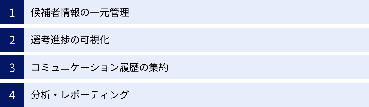 候補者情報の一元管理、選考進捗の可視化、コミュニケーション履歴の集約、分析・レポーティング