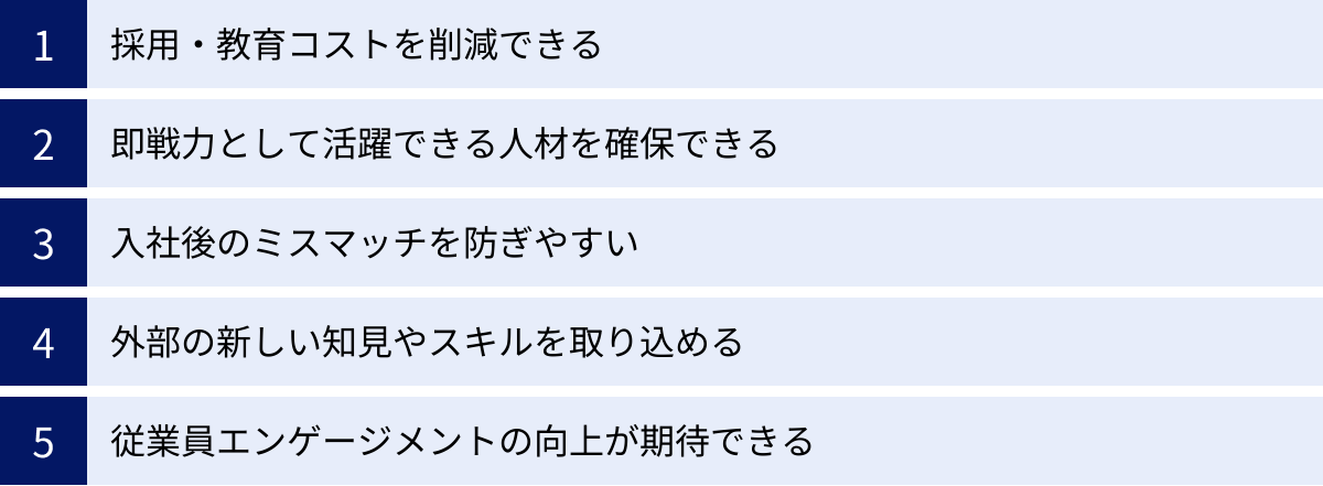 採用・教育コストを削減できる、即戦力として活躍できる人材を確保できる、入社後のミスマッチを防ぎやすい、外部の新しい知見やスキルを取り込める、従業員エンゲージメントの向上が期待できる