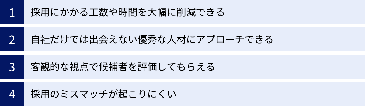 採用にかかる工数や時間を大幅に削減できる、自社だけでは出会えない優秀な人材にアプローチできる、客観的な視点で候補者を評価してもらえる、採用のミスマッチが起こりにくい