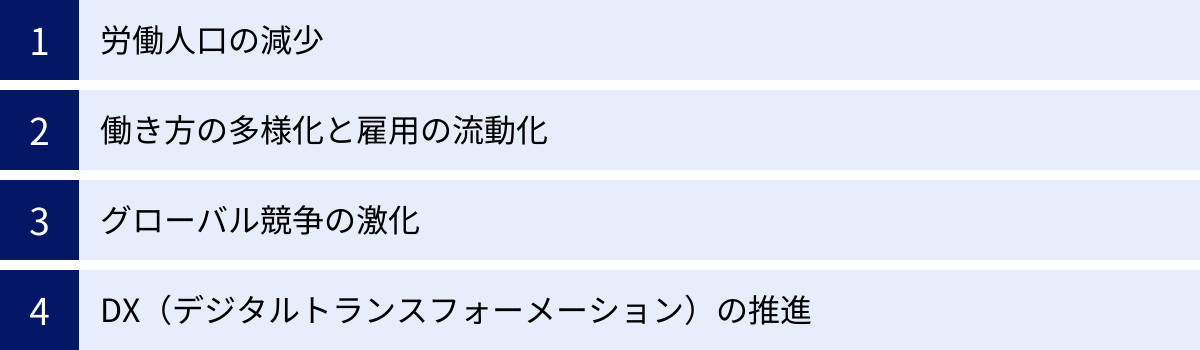 労働人口の減少、働き方の多様化と雇用の流動化、グローバル競争の激化、DX（デジタルトランスフォーメーション）の推進