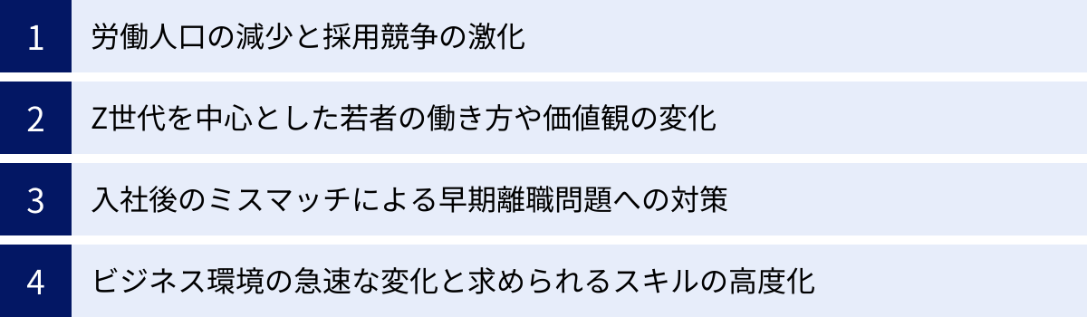 労働人口の減少と採用競争の激化、Z世代を中心とした若者の働き方や価値観の変化、入社後のミスマッチによる早期離職問題への対策、ビジネス環境の急速な変化と求められるスキルの高度化